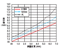 智能传感器线性接近型 (图9)