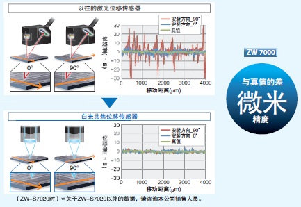 光纤同轴位移传感器(图4)