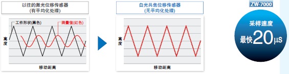 光纤同轴位移传感器(图5)