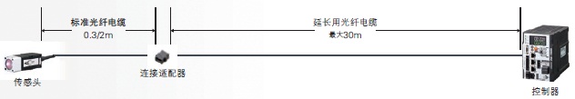 光纤同轴位移传感器(图11)