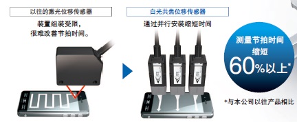 光纤同轴位移传感器(图7)