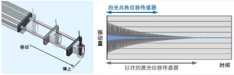 光纤同轴位移传感器(图8)