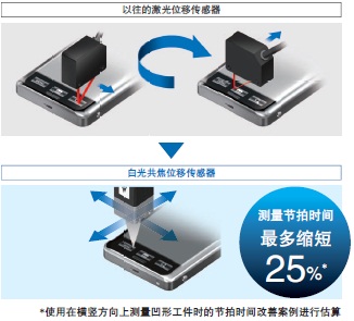 光纤同轴位移传感器(图9)