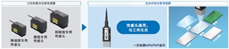 光纤同轴位移传感器(图12)