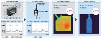 光纤同轴位移传感器(图13)