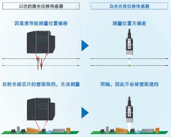 光纤同轴位移传感器(图17)
