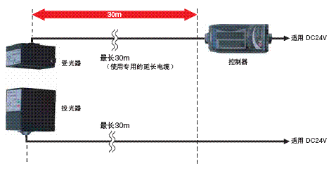 测长传感器(图8)